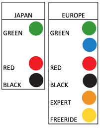 Japan SKi Run Difficulty Ratings Used at Freshsnow