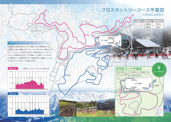 Snow Harp Cross Country Ski Map